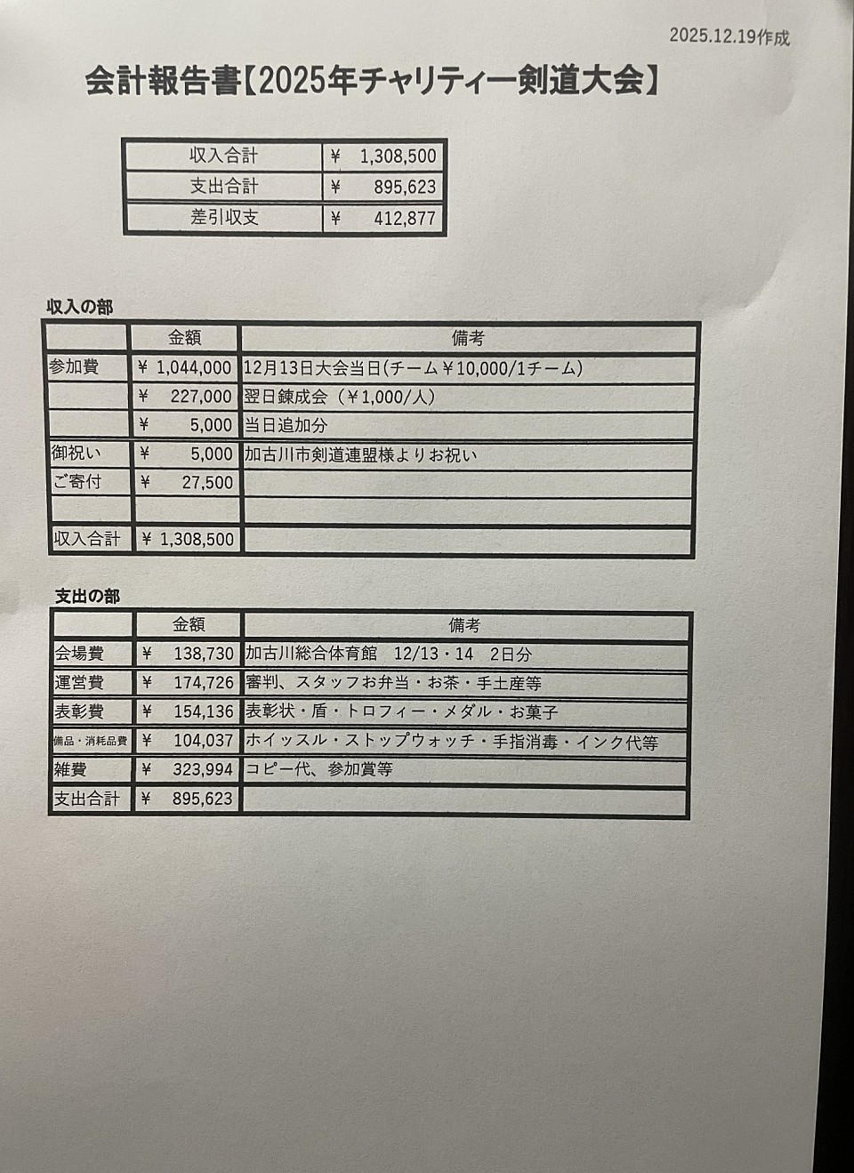 今大会の会計報告書です。