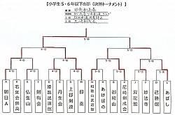 トーナメント